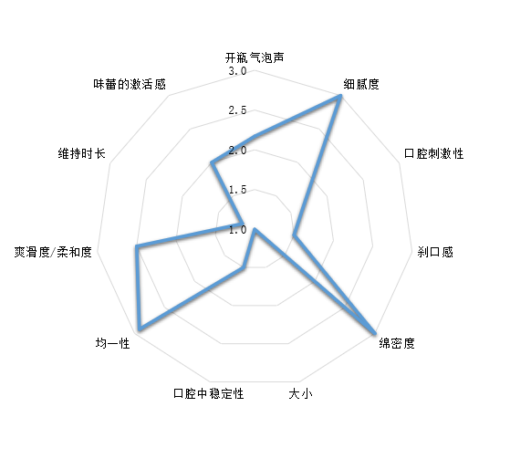 感官测评-安慕希气泡酸奶8