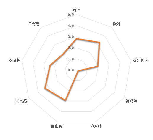 感官测评-安慕希气泡酸奶9