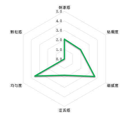 感官测评-安慕希气泡酸奶10