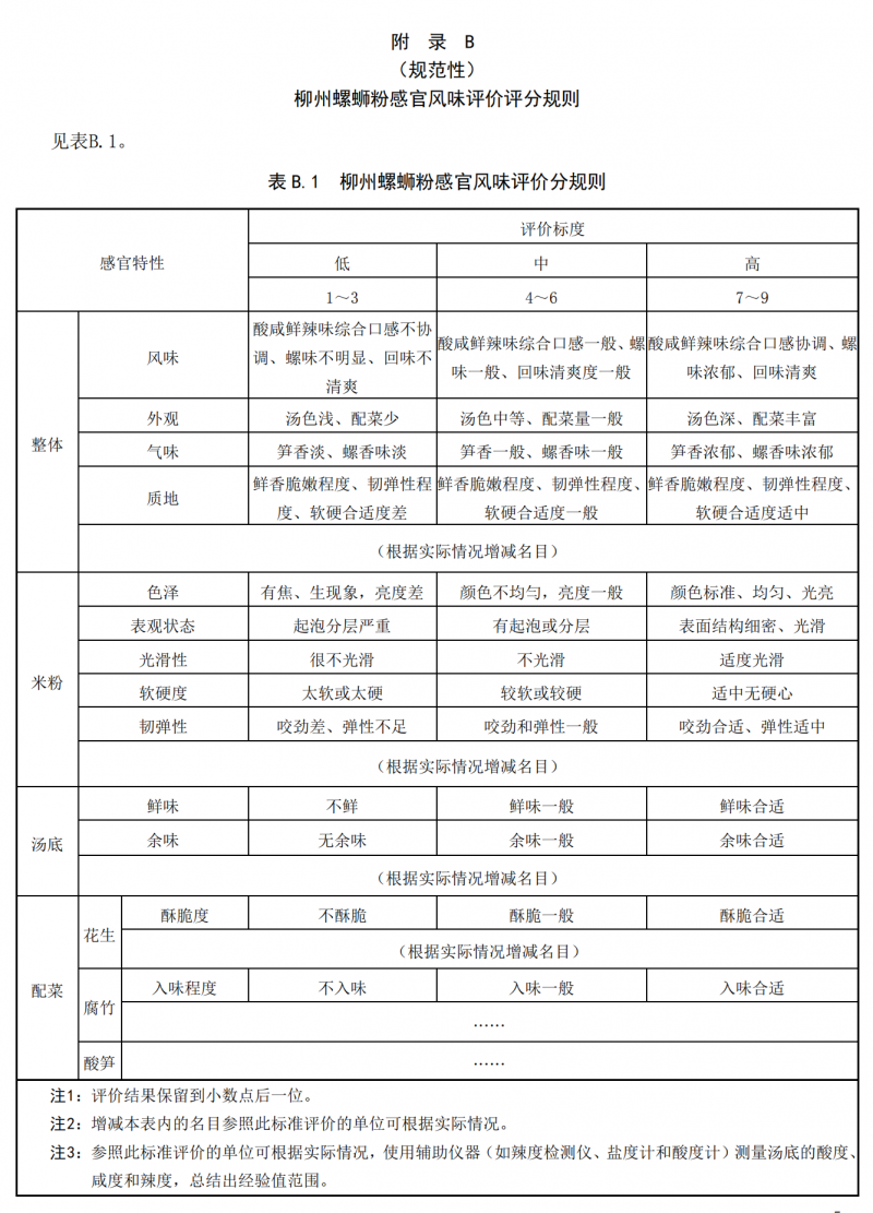 柳州螺蛳粉感官风味评价方法