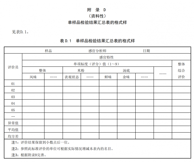 柳州螺蛳粉感官风味评价方法