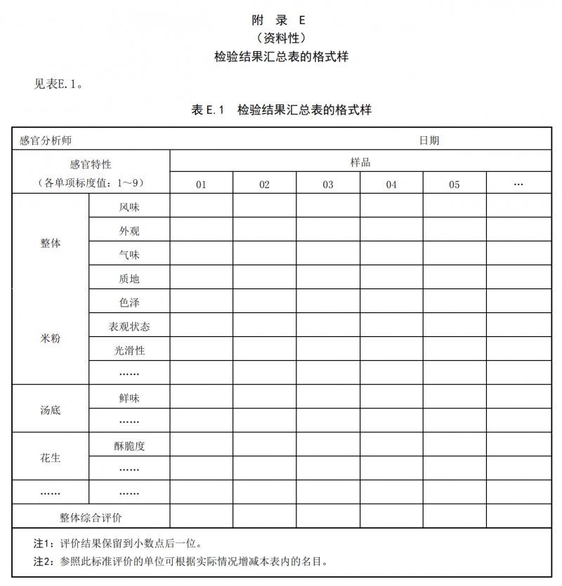 柳州螺蛳粉感官风味评价方法