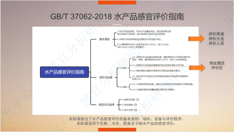 水产预制菜感官品鉴与评价实操2