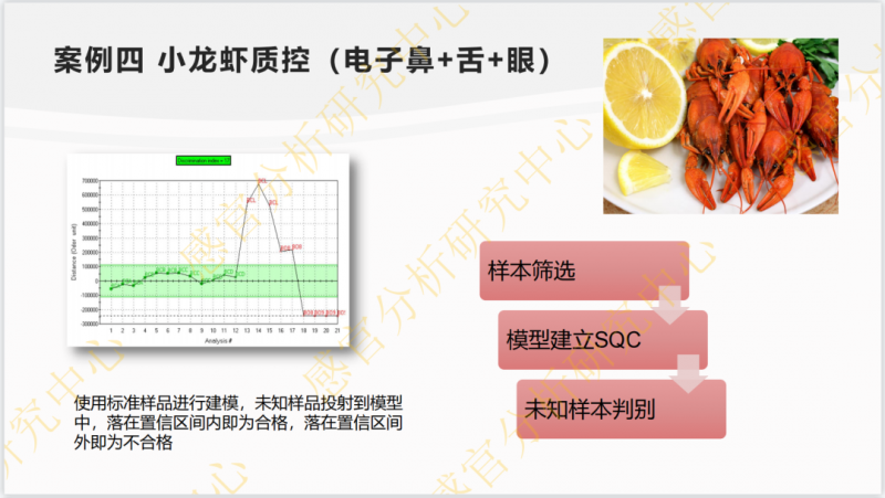 水产预制菜感官品鉴与评价实操8