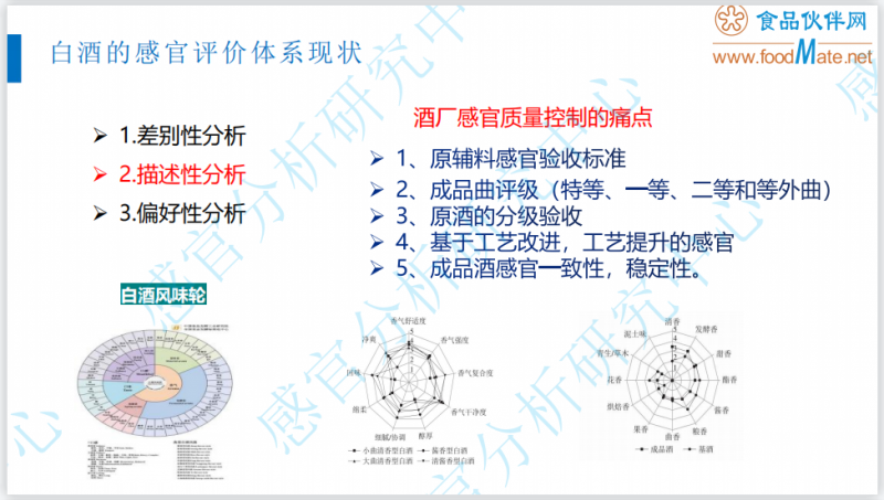 智能感官技术在酒类产品感官品评中的应用4