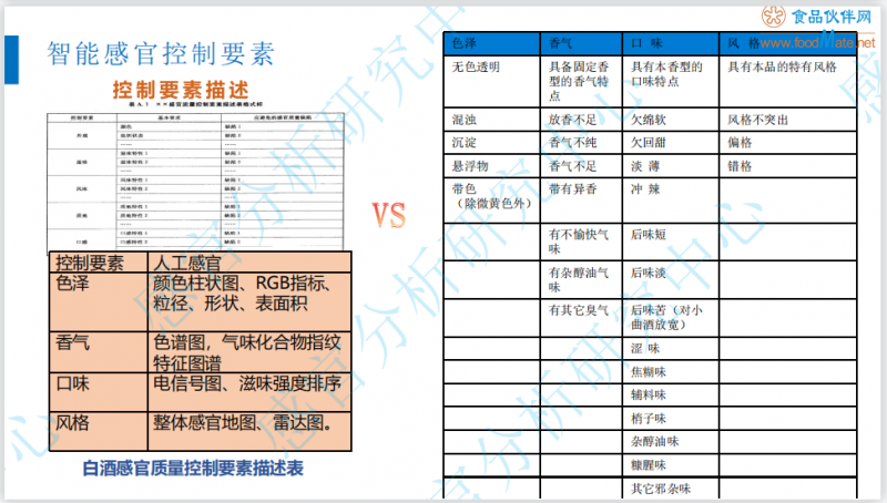 智能感官技术在酒类产品感官品评中的应用5