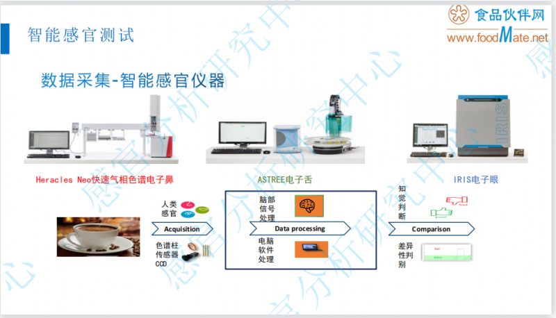 智能感官技术在酒类产品感官品评中的应用6