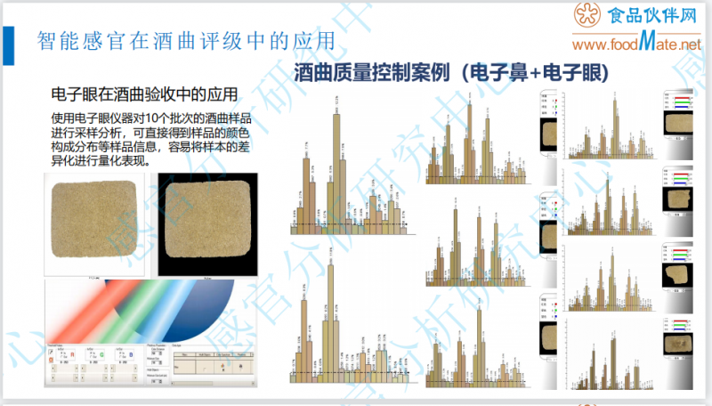 智能感官技术在酒类产品感官品评中的应用8