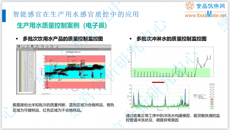 智能感官技术在酒类产品感官品评中的应用9