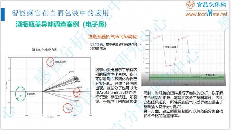 智能感官技术在酒类产品感官品评中的应用10