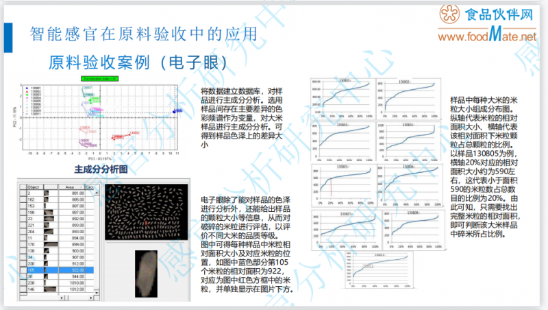 智能感官技术在酒类产品感官品评中的应用7