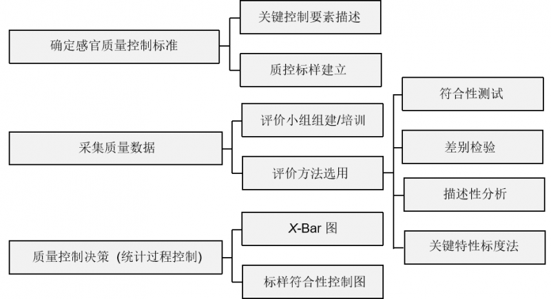 ISO 20613:2019标准解读