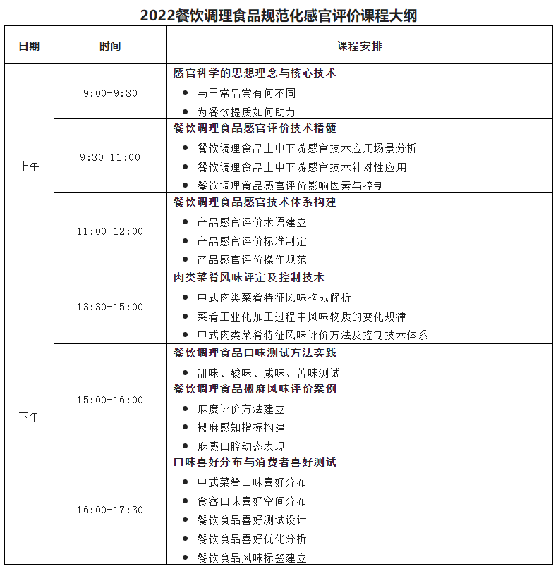 餐饮调理食品规范化感官评价（济南站）