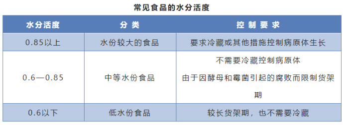 水对食品品质的影响1