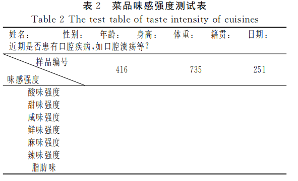 产品感官丨不同川菜菜品味感的感官评价3