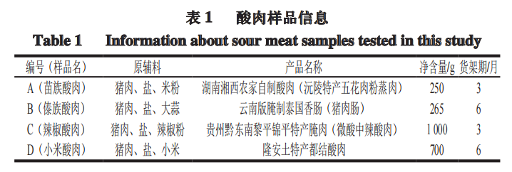 智能感官-利用电子舌分析热加工酸肉滋味特征1