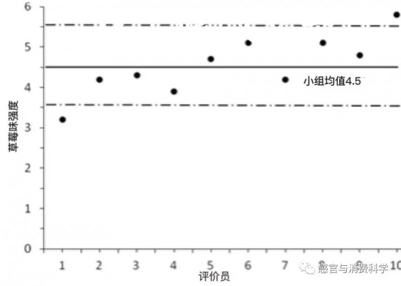 【镭语感官】李四的结果能代表王五吗？3