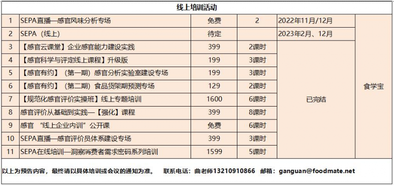 感官服务2022年四季度及2023年度培训会议安排计划表2