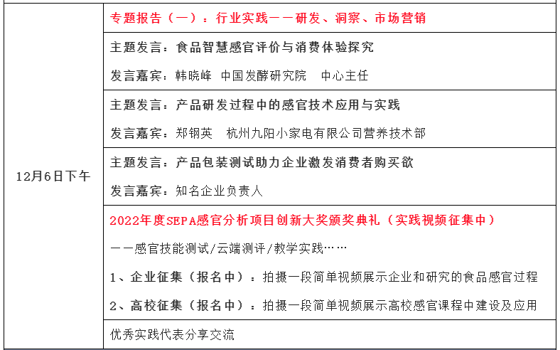 【第二轮会议通知】2022感官分析创新论坛2