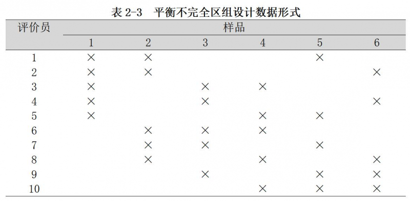 表2-3平衡不完全区组设计