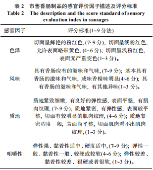 加权评分法和 Friedman 检验法对4种香肠制品的感官评价1