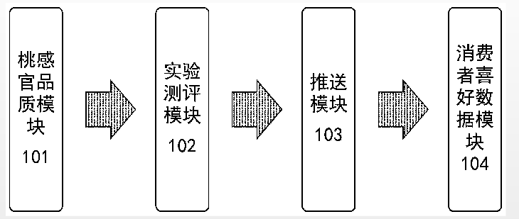 【产品感官】如何准确、详细地评价桃的感官品质？1