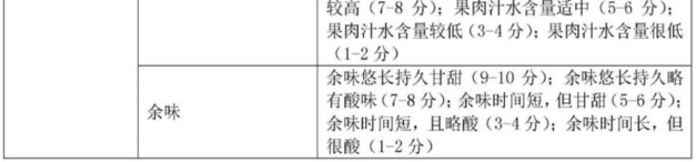 【产品感官】如何准确、详细地评价桃的感官品质？5