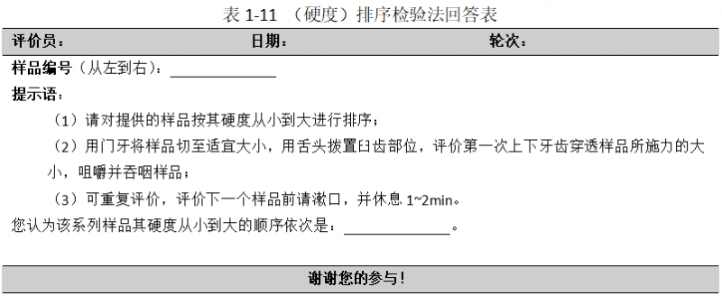 【排序法】教你如何正确进行科学的感官评价方法2