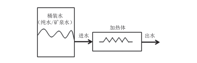 【产品感官】满足用户需求的直饮水感官评价方法的研究2