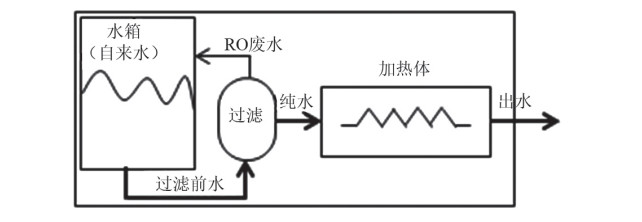 【产品感官】满足用户需求的直饮水感官评价方法的研究3