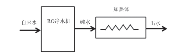 【产品感官】满足用户需求的直饮水感官评价方法的研究4