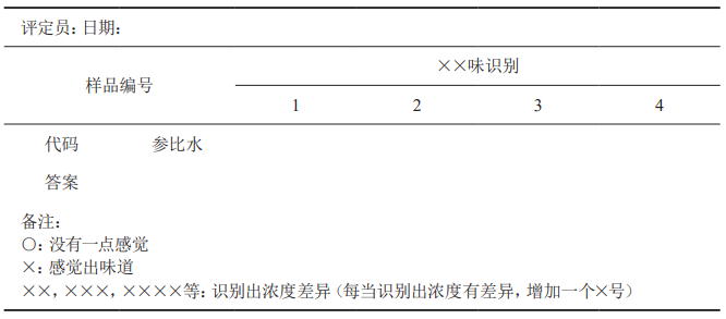 【产品感官】满足用户需求的直饮水感官评价方法的研究5