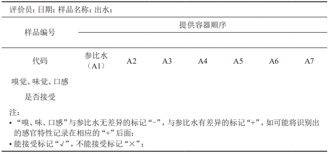 【产品感官】满足用户需求的直饮水感官评价方法的研究7