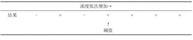 【产品感官】满足用户需求的直饮水感官评价方法的研究8