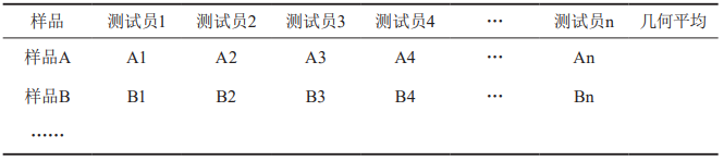 【产品感官】满足用户需求的直饮水感官评价方法的研究9