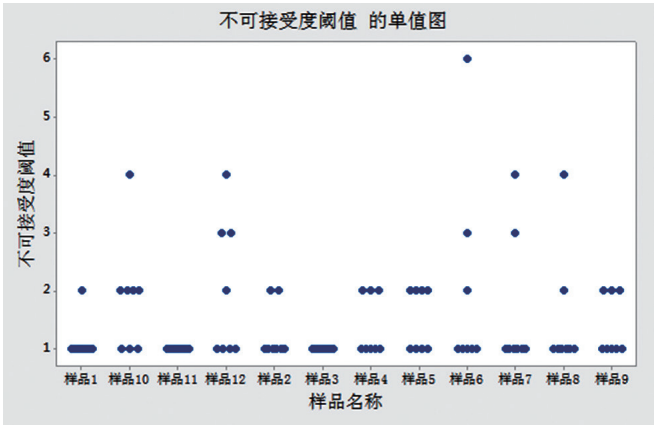 【产品感官】满足用户需求的直饮水感官评价方法的研究11