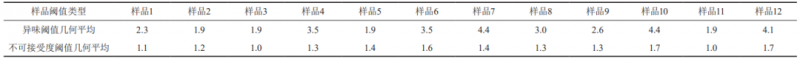 【产品感官】满足用户需求的直饮水感官评价方法的研究12