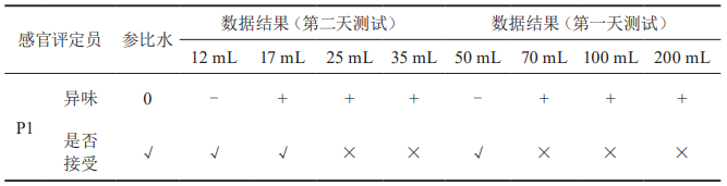 【产品感官】满足用户需求的直饮水感官评价方法的研究15