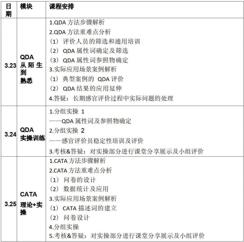 【通知】SEPA培训—感官分析实操培训班-QDA CATA（高级）（0323-0325）_02