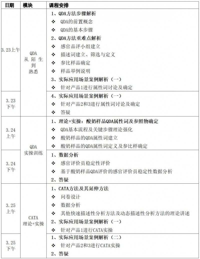 【高级班】课程内容