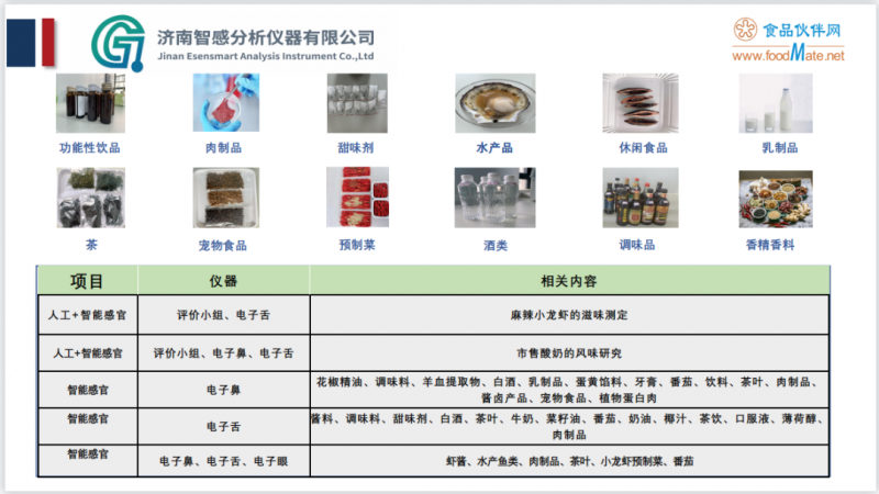 围观！“智能感官技术在产品感官品评中的应用”精彩内容分享4