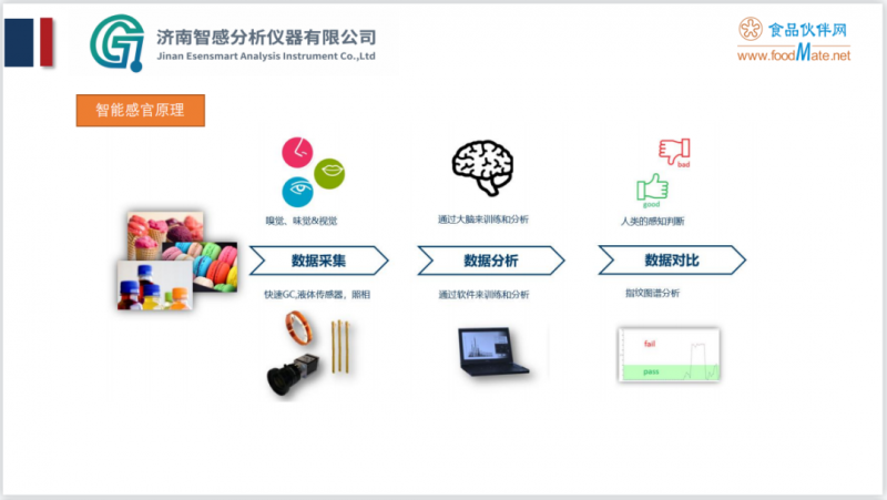 围观！“智能感官技术在产品感官品评中的应用”精彩内容分享5