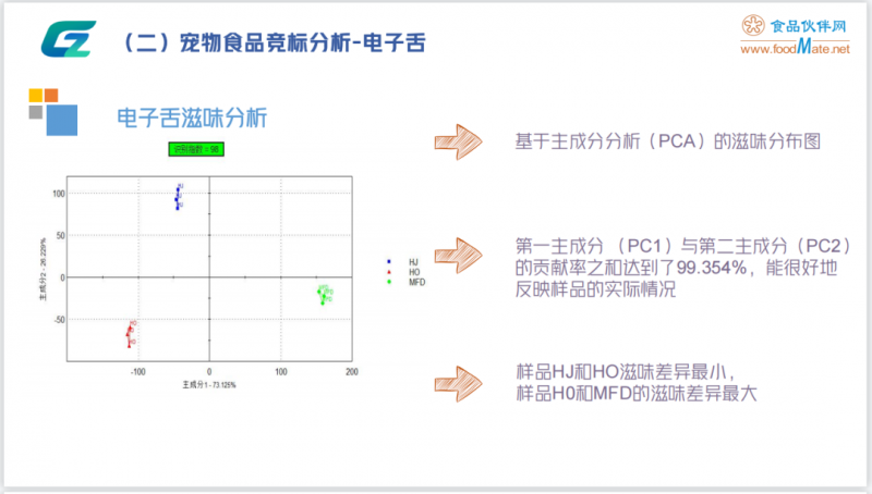 围观！“智能感官技术在宠物食品中的应用”精彩内容分享7