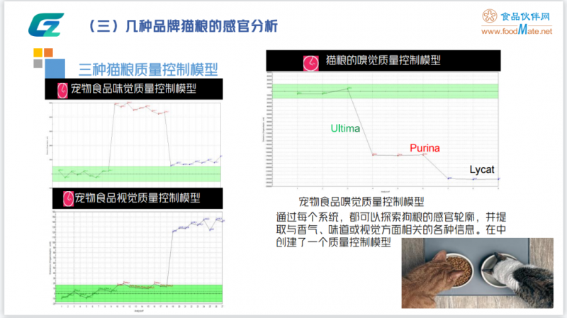 围观！“智能感官技术在宠物食品中的应用”精彩内容分享9