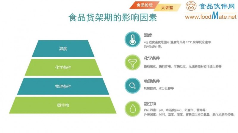 【免费直播】智能感官分析技术在食品货架期研究中的应用6