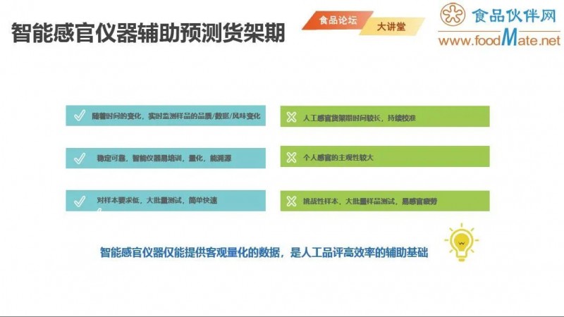 【免费直播】智能感官分析技术在食品货架期研究中的应用9