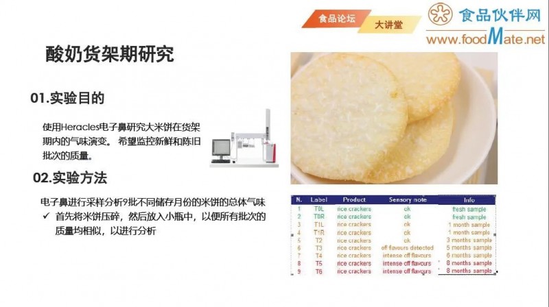 【免费直播】智能感官分析技术在食品货架期研究中的应用17