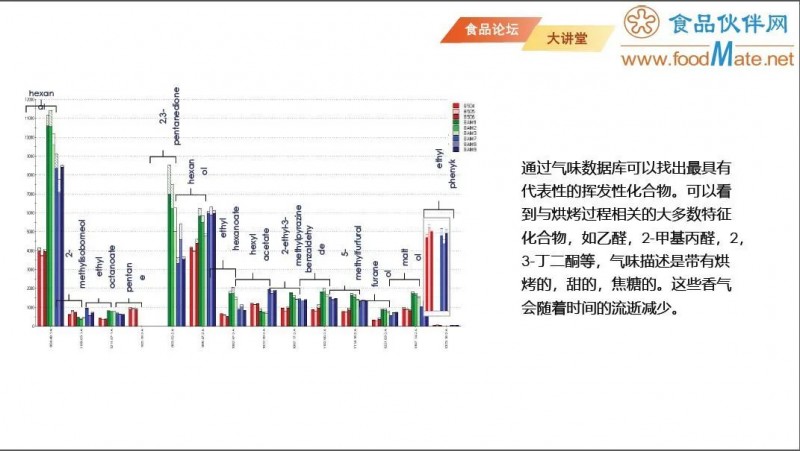 【免费直播】智能感官分析技术在食品货架期研究中的应用18