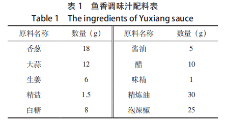 【智能感官】基于模糊数学与智能感官评价的鱼香调味汁配方优化研究1