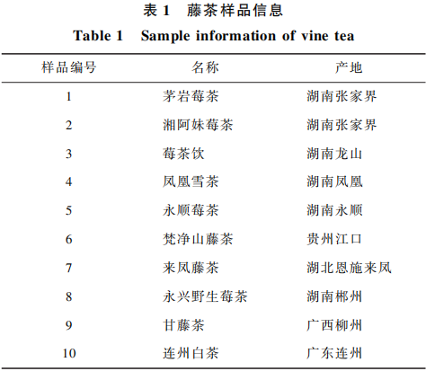 藤茶感官特征定量描述分析与风味轮构建1